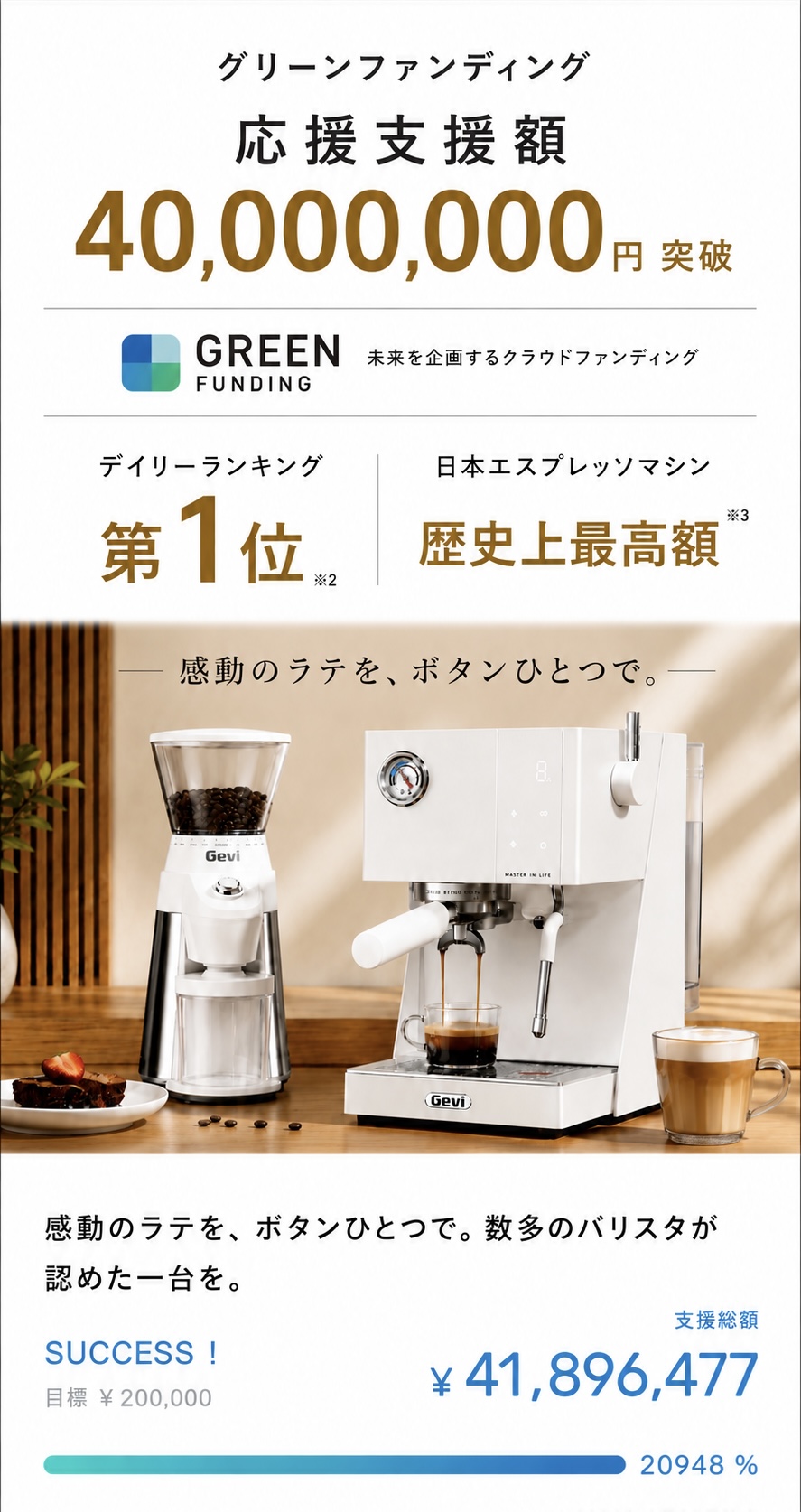 GREENFUNDING応援支援額 40,000,000円突破 デイリーランキング第1位 日本エスプレッソマシン歴史上最高額